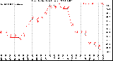 Milwaukee Weather Heat Index<br>(24 Hours)