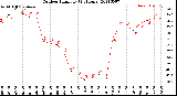 Milwaukee Weather Outdoor Humidity<br>(24 Hours)