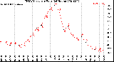 Milwaukee Weather THSW Index<br>per Hour<br>(24 Hours)