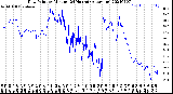 Milwaukee Weather Dew Point<br>by Minute<br>(24 Hours) (Alternate)