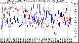 Milwaukee Weather Outdoor Humidity<br>At Daily High<br>Temperature<br>(Past Year)