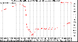 Milwaukee Weather Outdoor Humidity<br>Every 5 Minutes<br>(24 Hours)