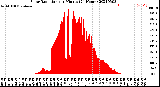 Milwaukee Weather Solar Radiation<br>per Minute<br>(24 Hours)