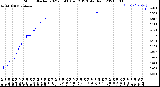 Milwaukee Weather Storm<br>Started 2021-05-06 04:12:13<br>Total Rain