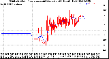 Milwaukee Weather Wind Direction<br>Normalized and Average<br>(24 Hours) (New)