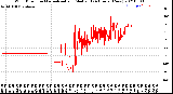 Milwaukee Weather Wind Direction<br>Normalized and Median<br>(24 Hours) (New)