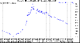 Milwaukee Weather Wind Chill<br>per Minute<br>(24 Hours)