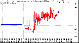 Milwaukee Weather Wind Direction<br>Normalized and Average<br>(24 Hours) (Old)