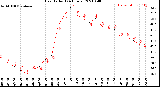 Milwaukee Weather Heat Index<br>(24 Hours)