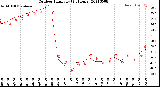 Milwaukee Weather Outdoor Humidity<br>(24 Hours)