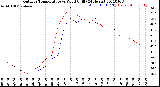 Milwaukee Weather Outdoor Temperature<br>vs Wind Chill<br>(24 Hours)