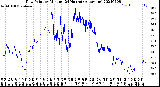 Milwaukee Weather Dew Point<br>by Minute<br>(24 Hours) (Alternate)