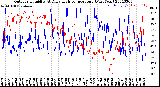 Milwaukee Weather Outdoor Humidity<br>At Daily High<br>Temperature<br>(Past Year)