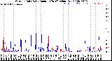 Milwaukee Weather Outdoor Rain<br>Daily Amount<br>(Past/Previous Year)