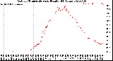 Milwaukee Weather Outdoor Temperature<br>per Minute<br>(24 Hours)