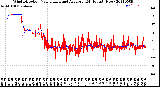 Milwaukee Weather Wind Direction<br>Normalized and Average<br>(24 Hours) (New)