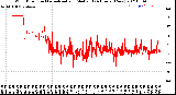 Milwaukee Weather Wind Direction<br>Normalized and Median<br>(24 Hours) (New)