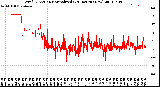 Milwaukee Weather Wind Direction<br>Normalized<br>(24 Hours) (New)