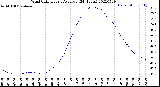 Milwaukee Weather Wind Chill<br>Hourly Average<br>(24 Hours)