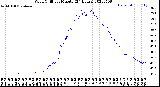 Milwaukee Weather Wind Chill<br>per Minute<br>(24 Hours)