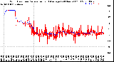 Milwaukee Weather Wind Direction<br>Normalized and Average<br>(24 Hours) (Old)