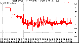 Milwaukee Weather Wind Direction<br>Normalized<br>(24 Hours) (Old)