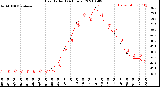 Milwaukee Weather Heat Index<br>(24 Hours)