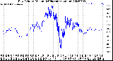 Milwaukee Weather Dew Point<br>by Minute<br>(24 Hours) (Alternate)