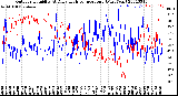 Milwaukee Weather Outdoor Humidity<br>At Daily High<br>Temperature<br>(Past Year)