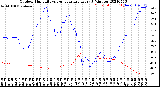 Milwaukee Weather Outdoor Humidity<br>vs Temperature<br>Every 5 Minutes