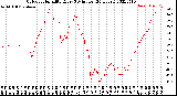 Milwaukee Weather Outdoor Humidity<br>Every 5 Minutes<br>(24 Hours)