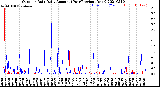 Milwaukee Weather Outdoor Rain<br>Daily Amount<br>(Past/Previous Year)