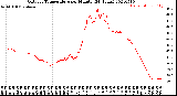 Milwaukee Weather Outdoor Temperature<br>per Minute<br>(24 Hours)