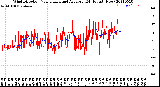 Milwaukee Weather Wind Direction<br>Normalized and Average<br>(24 Hours) (New)