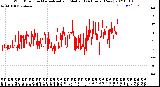 Milwaukee Weather Wind Direction<br>Normalized and Median<br>(24 Hours) (New)