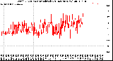 Milwaukee Weather Wind Direction<br>Normalized<br>(24 Hours) (New)