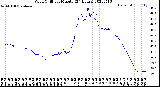 Milwaukee Weather Wind Chill<br>per Minute<br>(24 Hours)