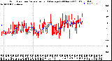 Milwaukee Weather Wind Direction<br>Normalized and Average<br>(24 Hours) (Old)