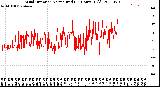 Milwaukee Weather Wind Direction<br>Normalized<br>(24 Hours) (Old)