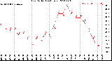 Milwaukee Weather Heat Index<br>(24 Hours)