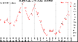 Milwaukee Weather Outdoor Humidity<br>(24 Hours)