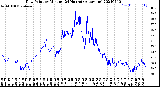 Milwaukee Weather Dew Point<br>by Minute<br>(24 Hours) (Alternate)