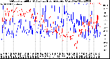 Milwaukee Weather Outdoor Humidity<br>At Daily High<br>Temperature<br>(Past Year)