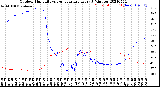 Milwaukee Weather Outdoor Humidity<br>vs Temperature<br>Every 5 Minutes