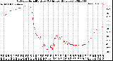 Milwaukee Weather Outdoor Humidity<br>Every 5 Minutes<br>(24 Hours)