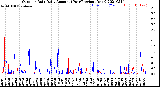 Milwaukee Weather Outdoor Rain<br>Daily Amount<br>(Past/Previous Year)