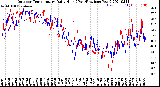 Milwaukee Weather Outdoor Temperature<br>Daily High<br>(Past/Previous Year)