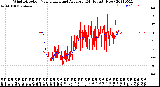 Milwaukee Weather Wind Direction<br>Normalized and Average<br>(24 Hours) (New)