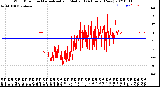 Milwaukee Weather Wind Direction<br>Normalized and Median<br>(24 Hours) (New)