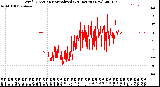 Milwaukee Weather Wind Direction<br>Normalized<br>(24 Hours) (New)